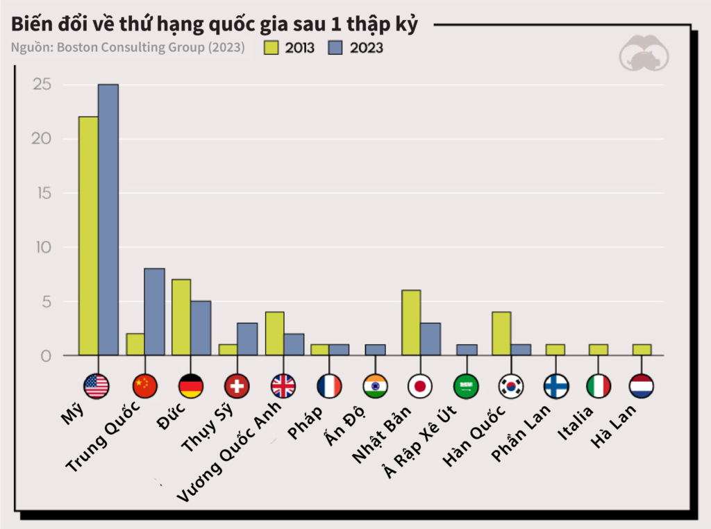 Top 50 công ty sáng tạo nhất thế giới năm 2023